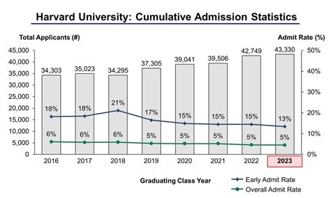 For students that are interested in applying, the program has provided some insight into . . Smart scholarship acceptance rate